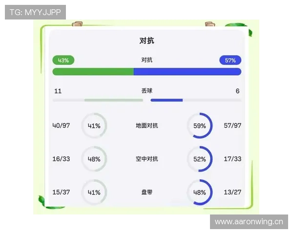 利物浦战术被对手逐步破解,当前表现波动对争冠形势产生影响