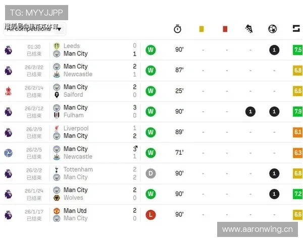 曼城关键比赛控制力下降,对联赛争冠形势产生阶段性影响 曼城关键比赛控制力下降,对联赛争冠形势产生阶段性影响